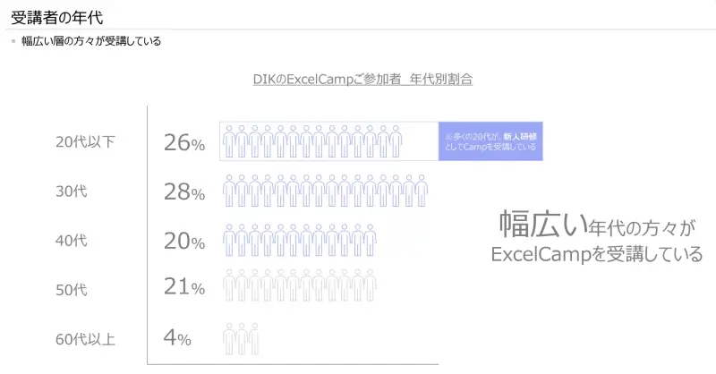 データで見るExcelCamp参考資料①