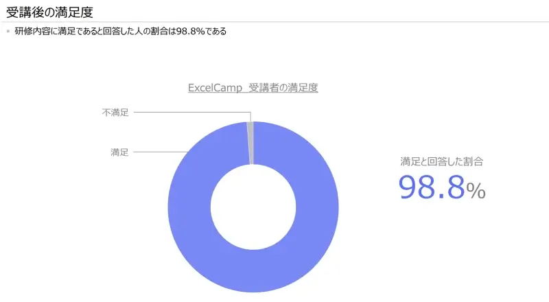 データで見るExcelCamp参考資料②