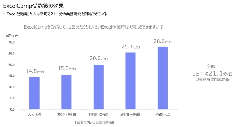 データで見るExcelCamp参考資料③