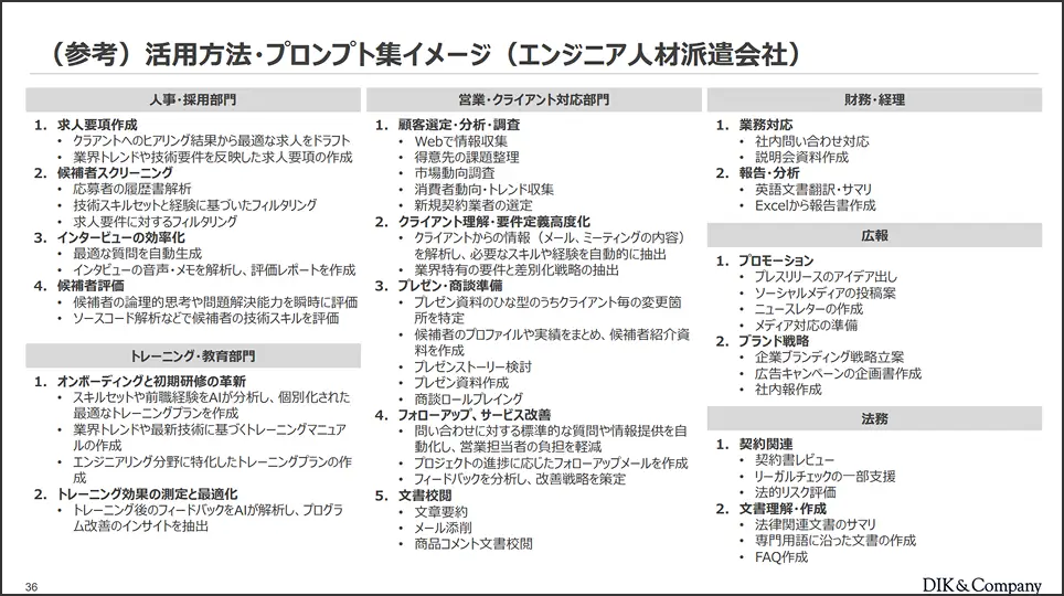 (参考)活用方法・プロンプト集イメージ（エンジニア人材派遣会社）