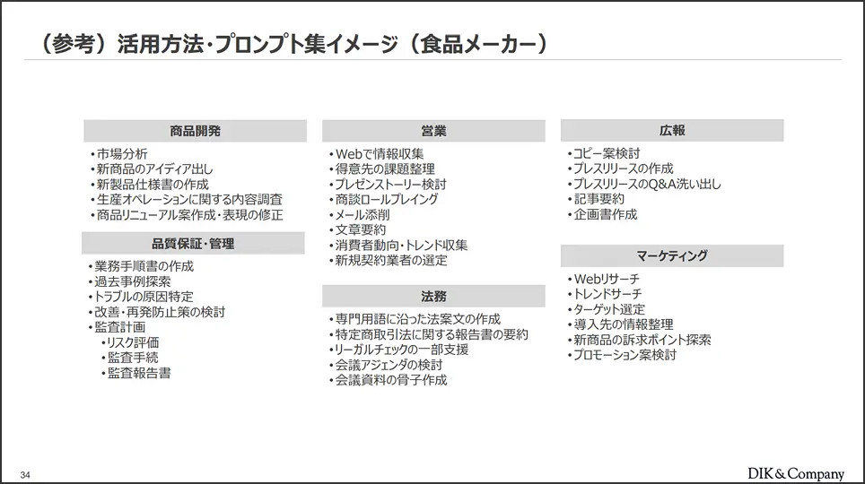 (参考)活用方法・プロンプト集イメージ（食品メーカー）