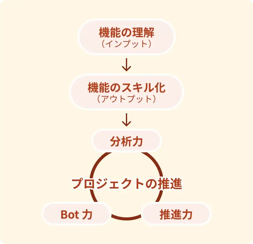 PowerPointCampの内容