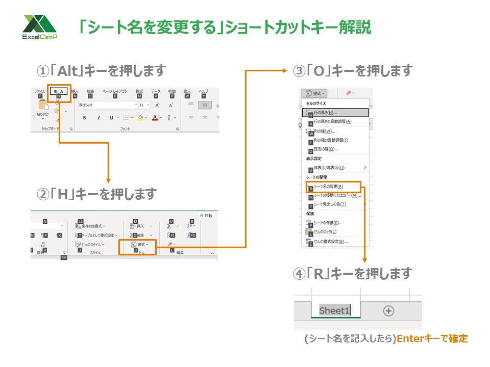 「シート名を変更する」説明図