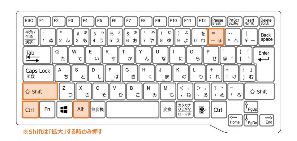 Windowsノート_ズーム比率を15%ずつ変更_ショートカット