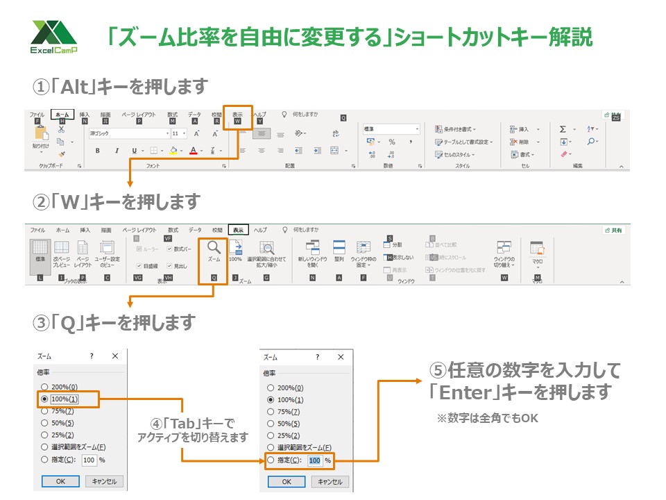 「ズーム比率を自由に変更する」説明図