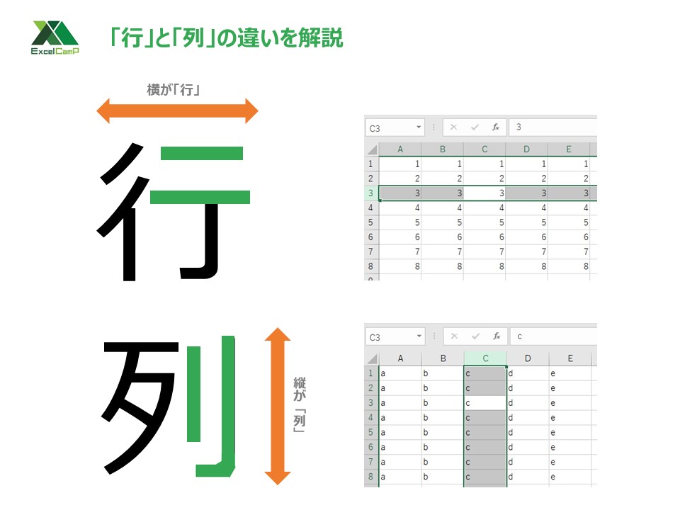 excel_行列の違いを解説