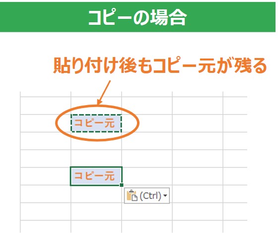 コピーと切り取りの違い_コピーの場合