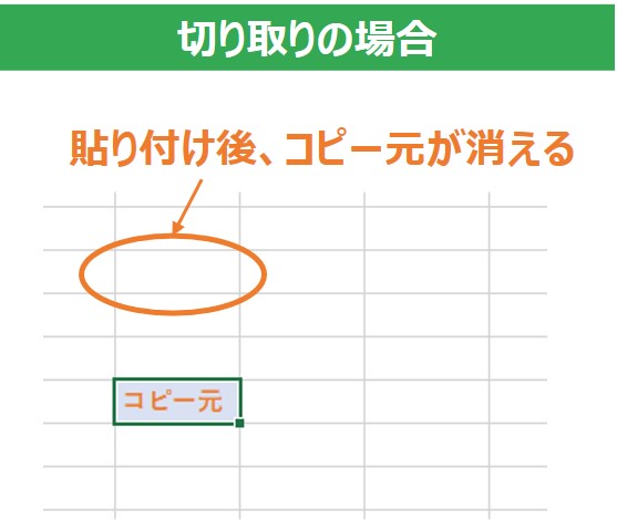 コピーと切り取りの違い_切り取りの場合