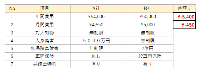 ゆうたろうさん_作成表