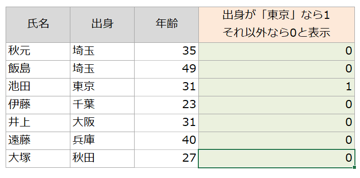 ExcelのIF関数の書き方をわかりやすく解説！複数条件、AND・OR関数の