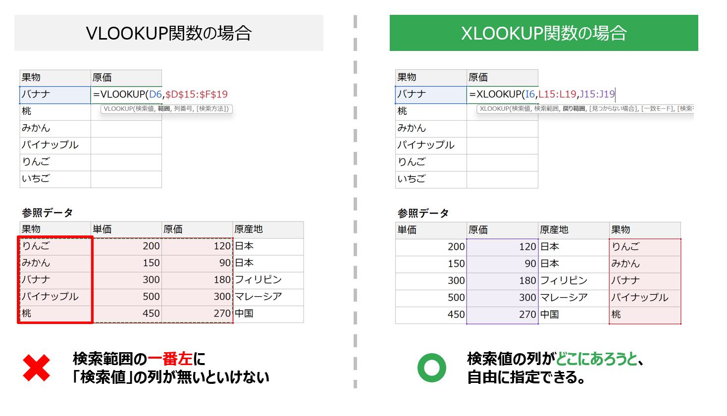 XLOOKUPとVLOOKUPの違い：検索範囲の指定方法