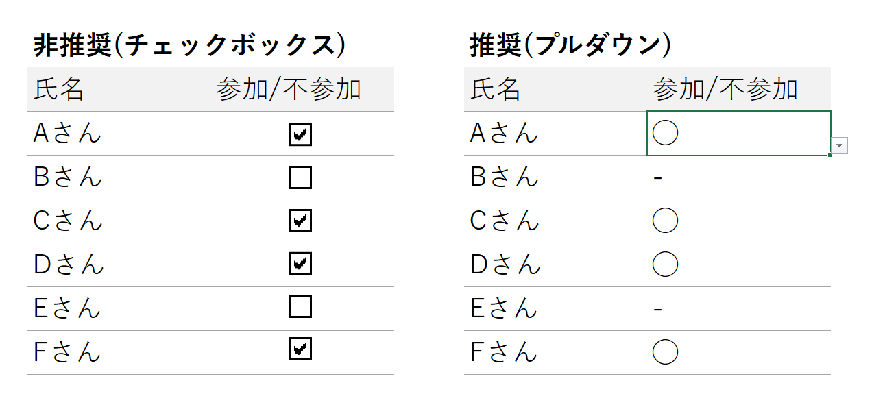 エクセルのチェックボックス機能は非効率。プルダウンで代用すべき3 ...